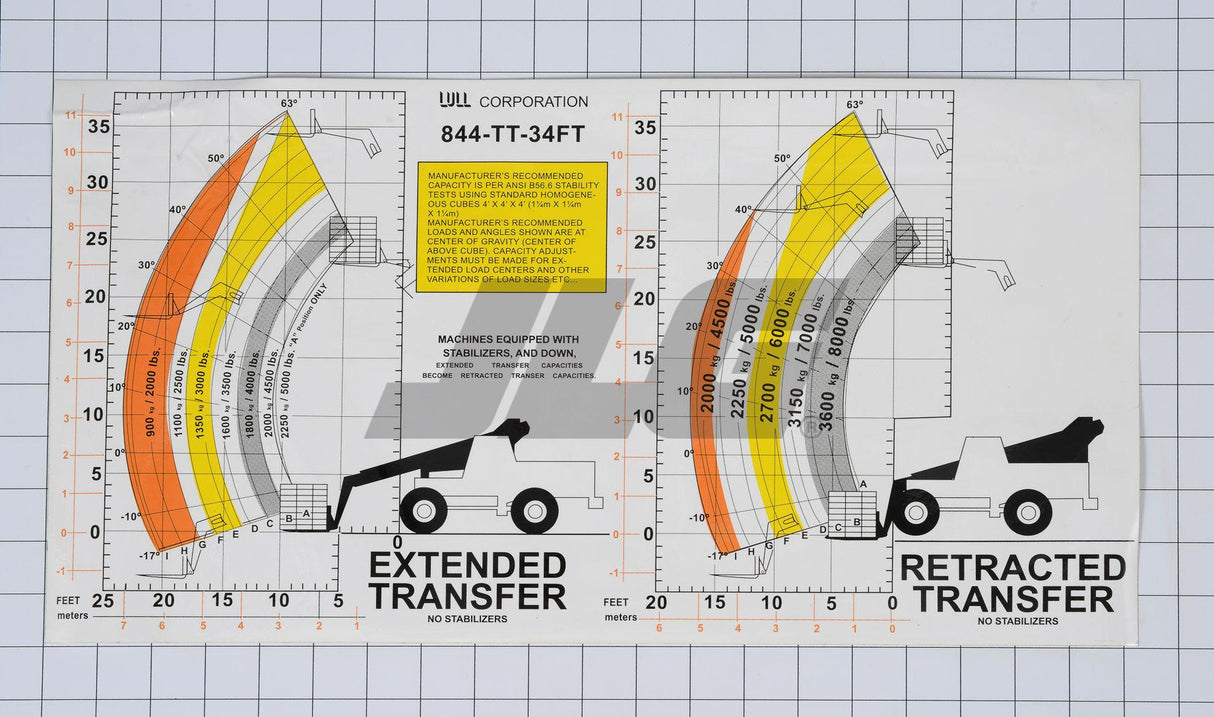 10315776 Decal Load Chart Model 844 | JLG - BHE Parts Store