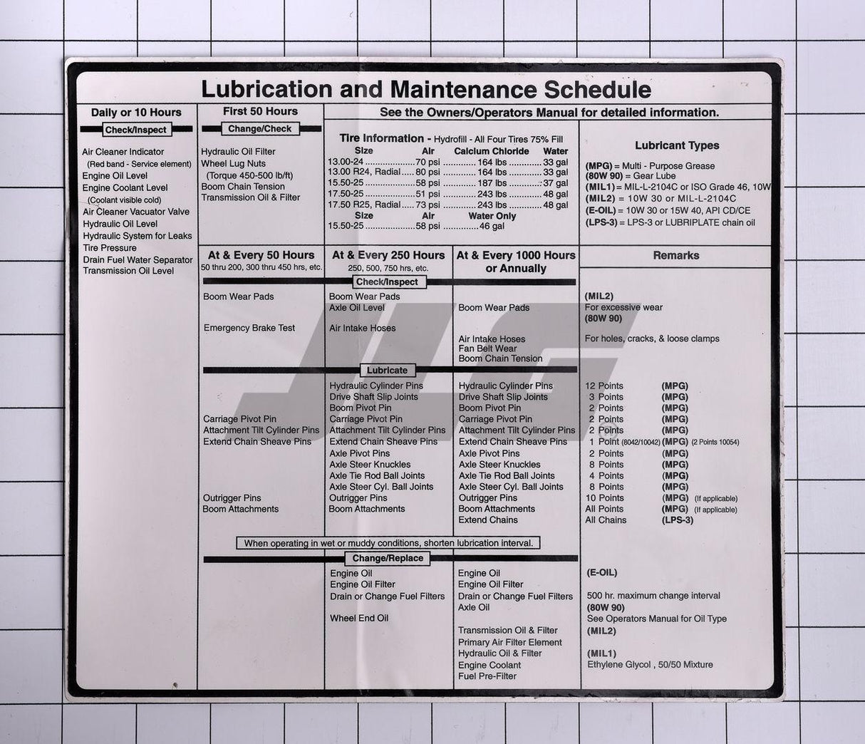 4107352 Decal Lube and Maint Chart