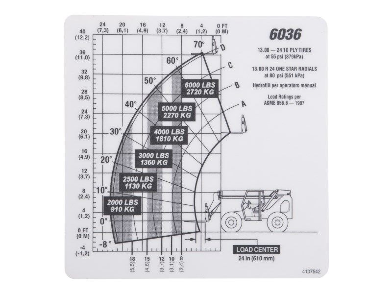 4107542 Chart Capacity 6036 Standard | JLG