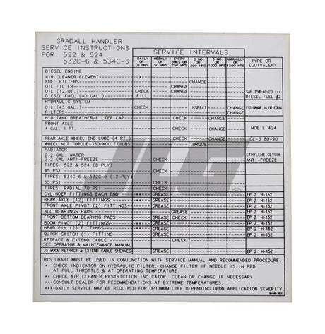 91083522 Decal Ser Instr