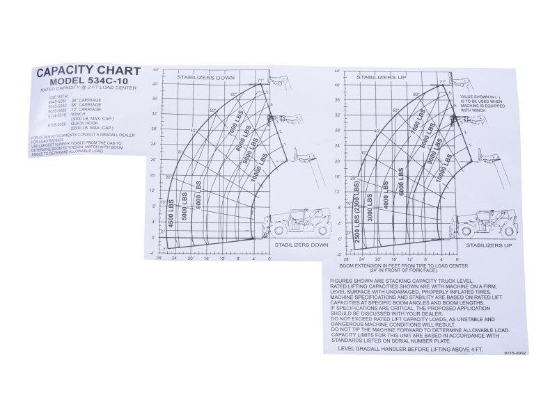 91153002 Decal-Capacity | JLG