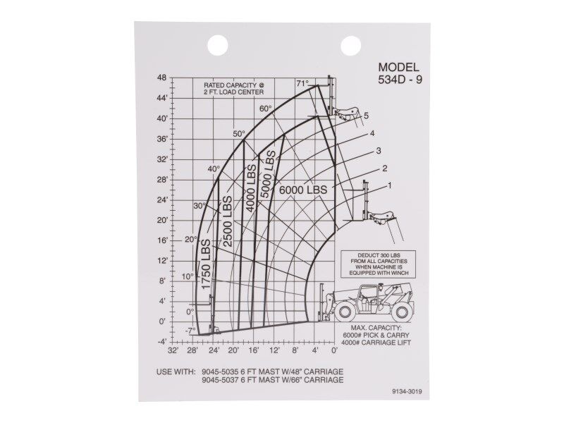 Part Number 91343019 Capacity Chart fits JLG