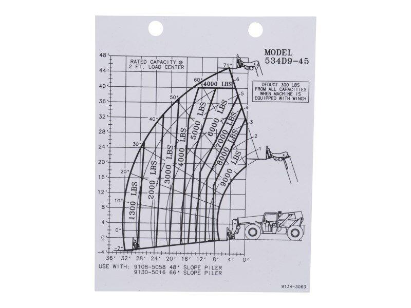 91343063 Capacity Chart