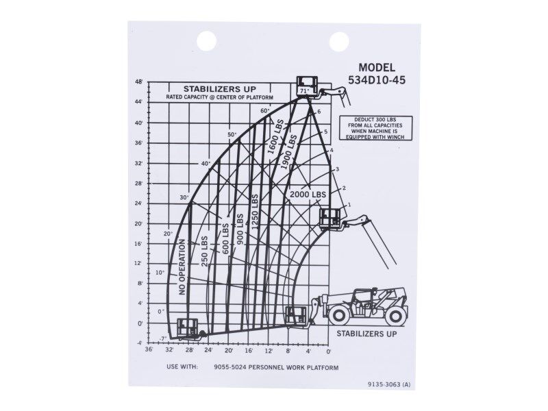 Part Number 91353063 Capacity Chart fits JLG