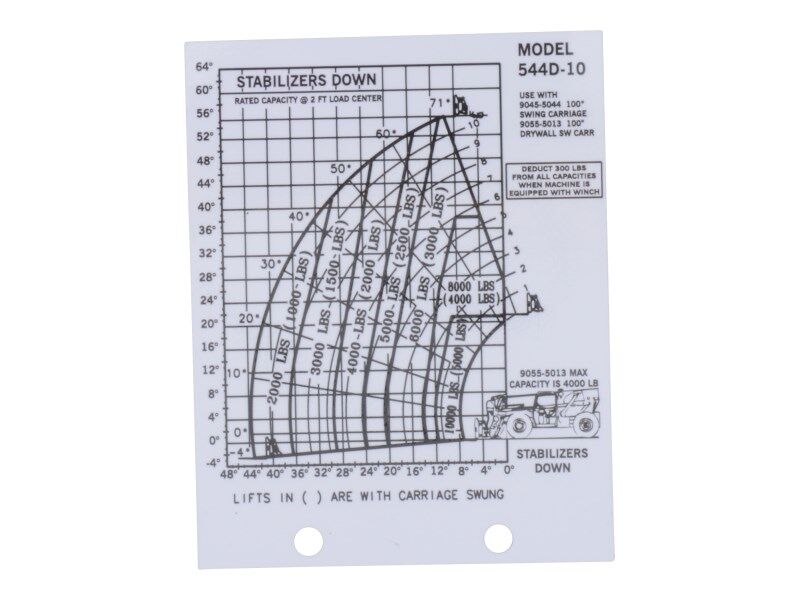 Part Number 91363046 Load Chart - 544D fits JLG