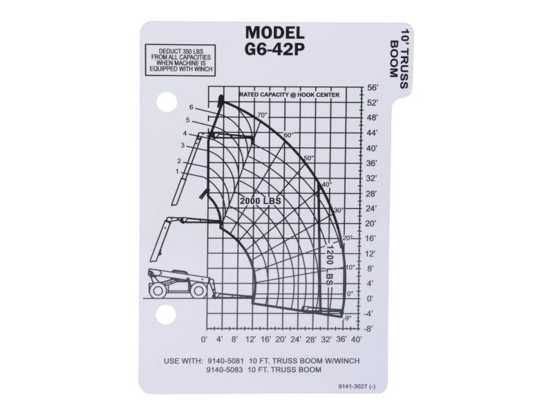 Part Number 91413027 Load Chart fits JLG