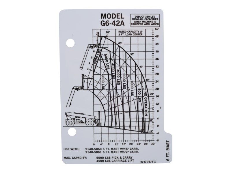 Part Number 91473176 Capacity Chart fits JLG