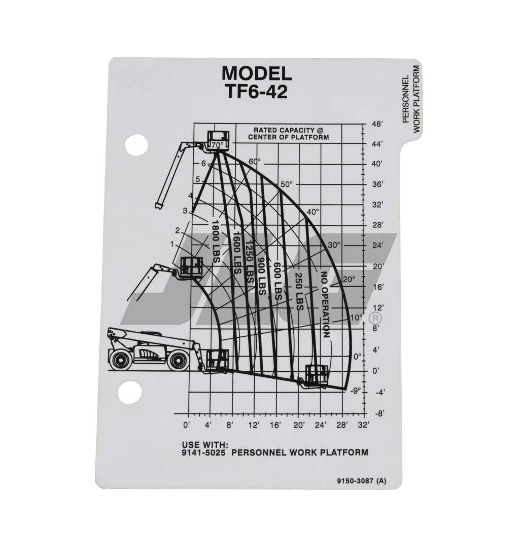91503087 Capacity Chart