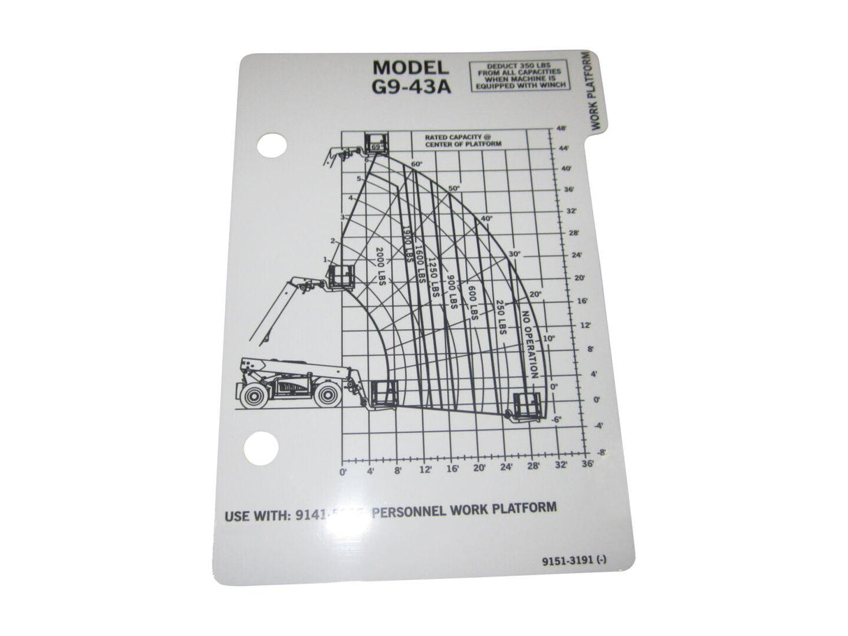 91513191 Capacity Chart