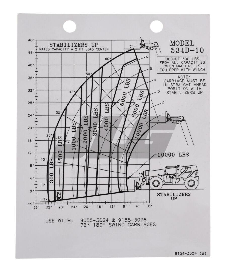 91543004 Nameplate Load Decal