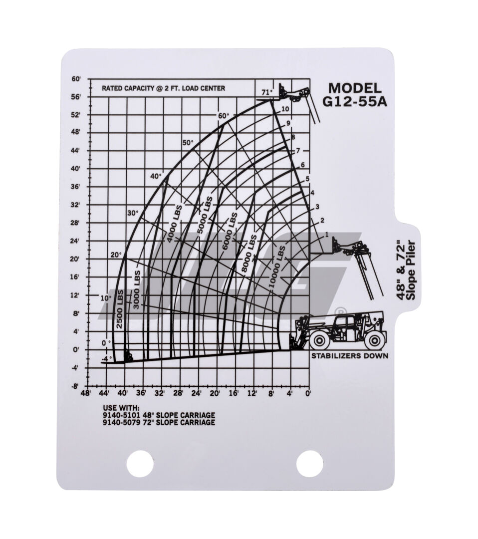 91563232 Decal, Cap Chart G12-55A | JLG
