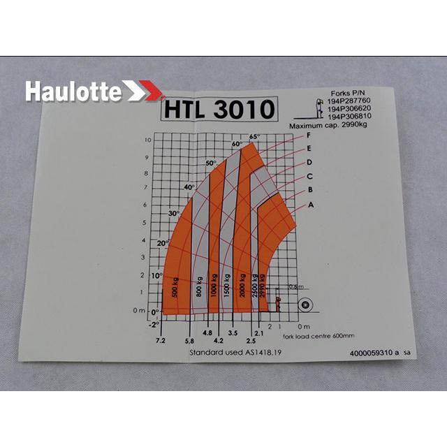 4000059310 Chart Working Aera 3010 | Genuine Haulotte