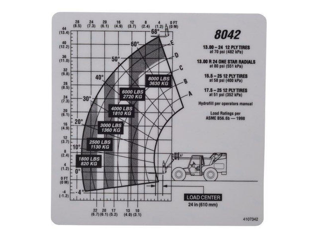 4107342 Chart Capacity 8042