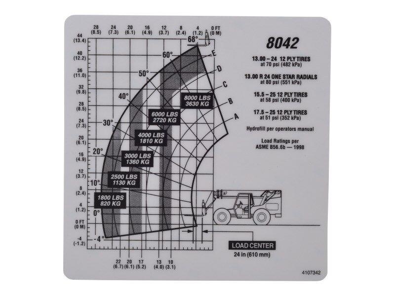 4107342 Chart Capacity 8042 for JLG Equipment | BHE Lift Parts