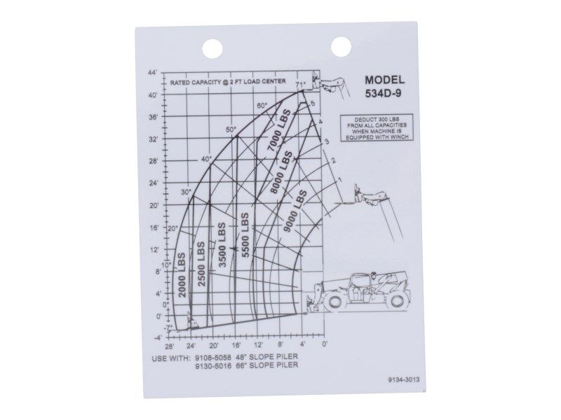 Part Number 91343013 Capacity Chart fits JLG