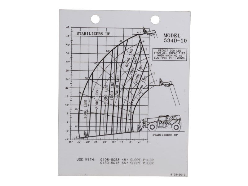 Part Number 91353019 Load Chart fits JLG