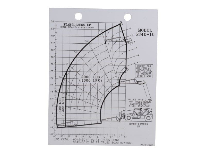 Part Number 91353022 Load Chart fits JLG