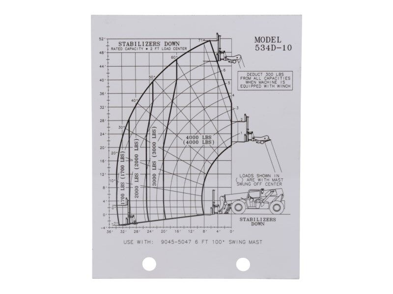 Part Number 91353024 Load Chart fits JLG