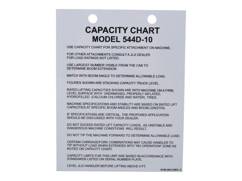 91363012 Load Chart