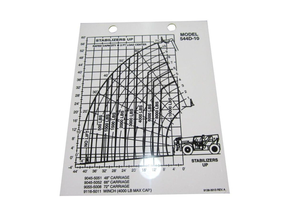 91363013 Load Chart
