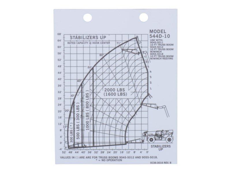 91363016 Load Chart 