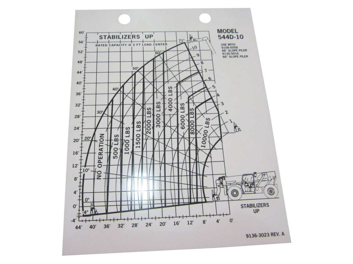 91363023 Decal - Load Cap 544D-10 | JLG