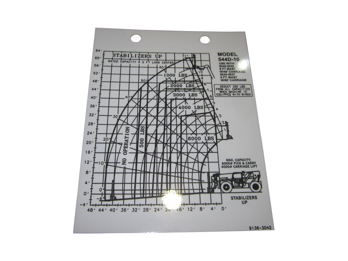 91363042 Decal - Load Chart 544D-10 | JLG