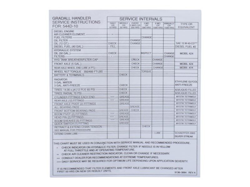 Part Number 91363064 Service Instruction Plate fits JLG