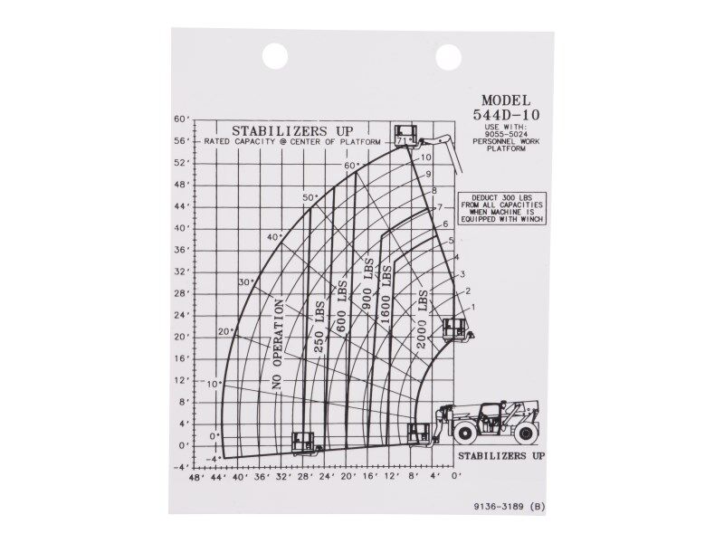 Part Number 91363189 Capacity Chart fits JLG