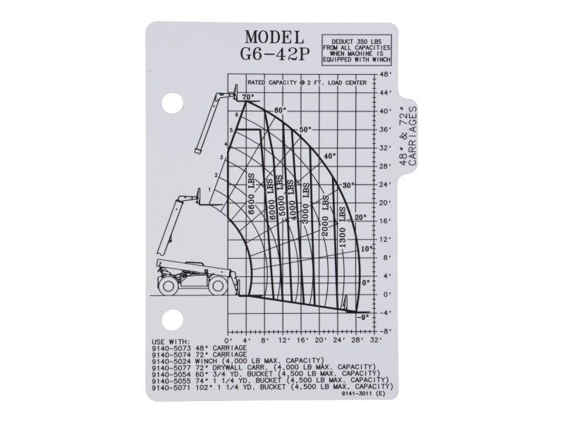 Part Number 91413011 Capacity Chart fits JLG