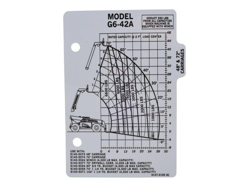 91473139 G6-42A Capacity Chart 