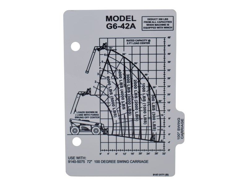 Part Number 91473171 Capacity Chart fits JLG