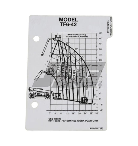 91503087 Capacity Chart 