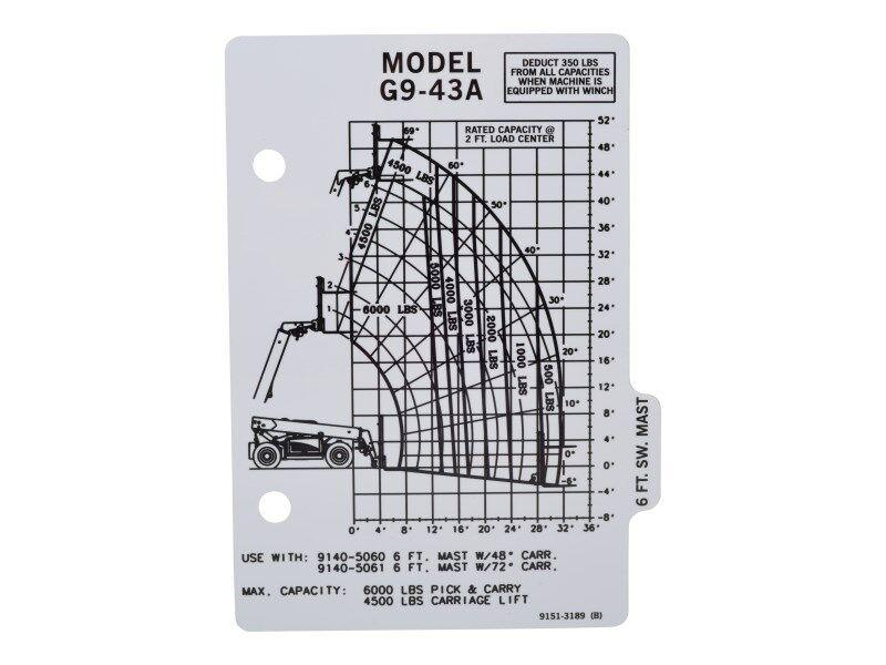 91513189 Capacity Chart 