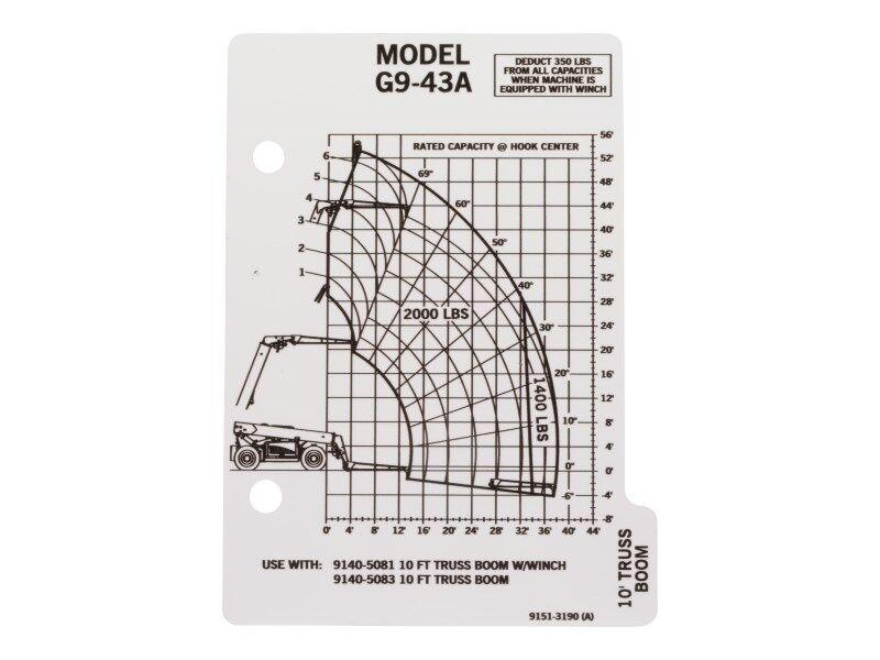 91513190 Capacity Chart