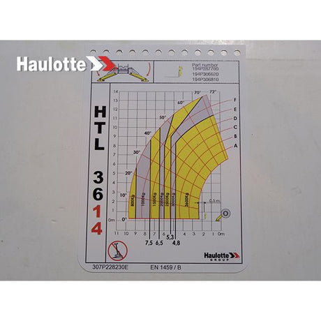 Part Number 307P228230 Load Chart fits Haulotte