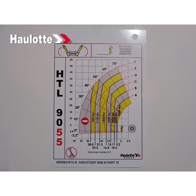 4000501910 Chart Working Aera 9055 | Genuine Haulotte